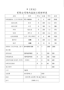 化工厂监控工程报价单