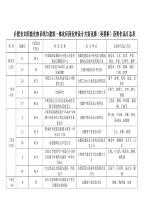 合肥市太阳能光热系统与建筑一体化应用优秀设计方案竞赛