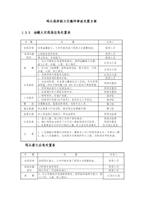 化工码头装卸船火灾爆炸事故处置方案