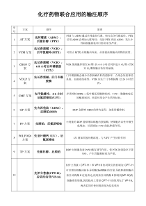 化疗药物联合应用的输注顺序