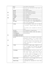 化验项目临床意义