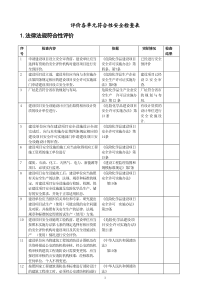 化工厂验收评价检查表