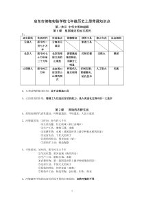 启东市滨海实验学校七年级历史上册背诵知识点