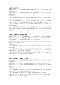 刑法分则重要罪名对比分析