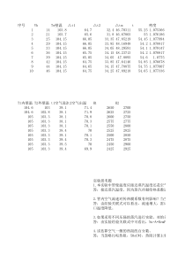 化工原理传热膜系数测定实验数据处理(珍贵)