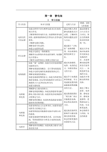 北京市西城区学探针物理选修3-1第一章静电场