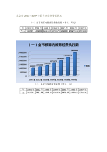 北京教育财政投入统计数据