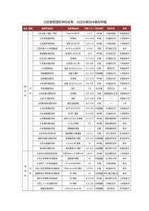 北京最全国际学校名单力迈中美为中美双学籍