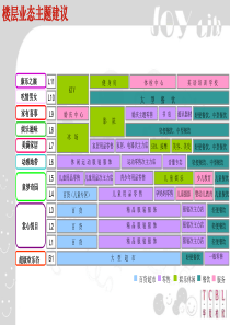 北京朝阳大悦城租户组合方案54页.