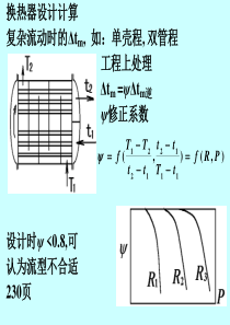 化工原理换热器设计流程