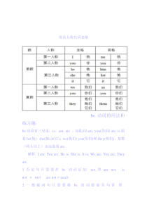 is-am-are用法及练习题