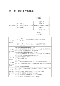 概率论公式汇总