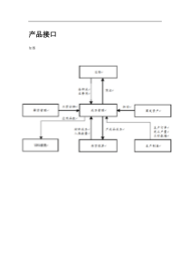 用友U8.9成本核算操作流程