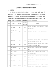 前期物业管理简要方案