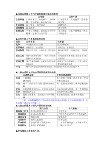 比较古希腊与古代中国的地理环境及其影响