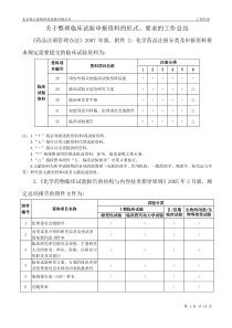 关于整理临床试验申报资料的形式