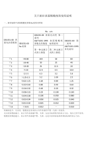 关于新旧粗糙度标准的使用说明