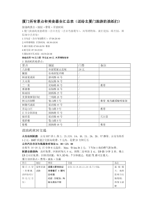 厦门所有景点和美食最全汇总表(送给去厦门旅游的孩纸们)