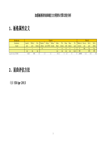 加筋板格的屈曲能力方程的计算比较分析