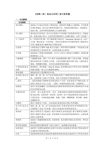 动物食品卫生学复习思考题