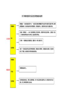 关于转移党组织关系及党员档案的说明