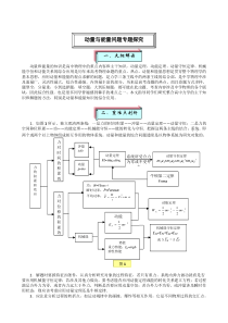 动量与能量问题专题探究