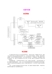 动量和能量专题