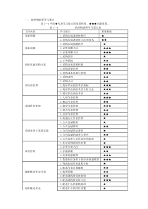 助理物流师(三级)总复习及习题