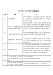 劳动关系的相关问题