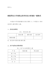 劳动力市场职业供求状况分析报告