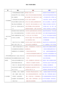 劳动法和劳动合同法的区别