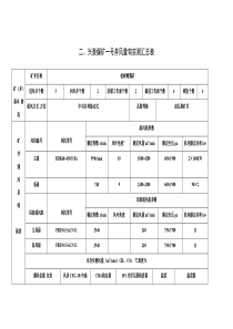 兴泰煤矿一号井风量旬实测汇总表124