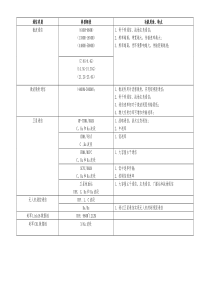 典型通信频段和功能特点