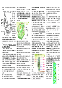 冀少版七年级上册生物重点