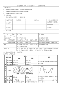 内外力作用与地貌