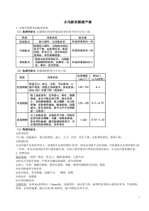 内外科护理学重点(中山大学整理版)