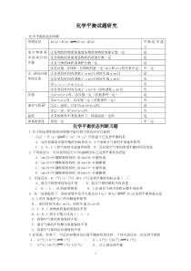 化学平衡试题研究