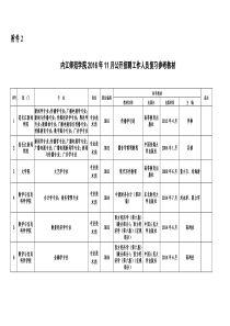 内江师范学院2016年11月公开招聘工作人员复习参考教材