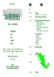 国内商务旅游