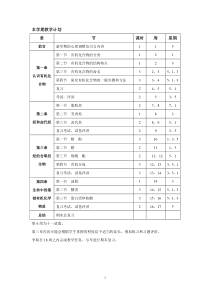 化学选修5-1知识点