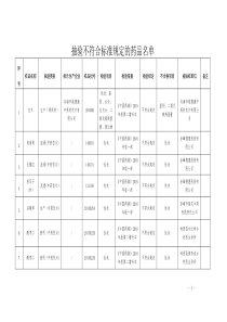 内蒙抽检中药饮片不合格的