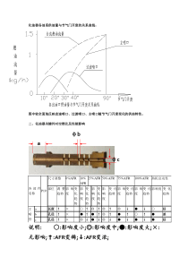 化油器各油系供油量与节气门开度的关系曲线