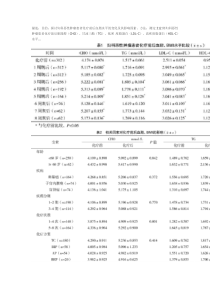 化疗对妇科恶性肿瘤患者脂代谢的影响