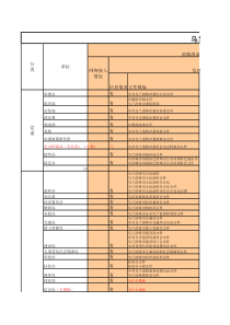 乌兰浩特电子政务数据录入情况汇总