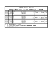 化工技术经济学