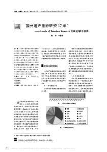 国外遗产旅游研究17年_AnnalsofTourismResearch反映的学术