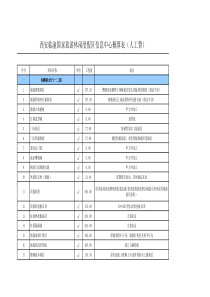 国家旅游休闲度假区信息中心一二楼215 (1)