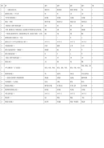 军事理论课题库-选择