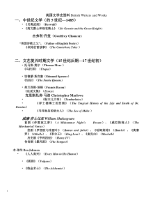 英国文学简史期末考试复习要点-刘炳善版(英语专业大三必备)