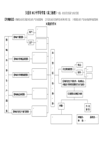 农业区位与农业发展—课前导学思维导图